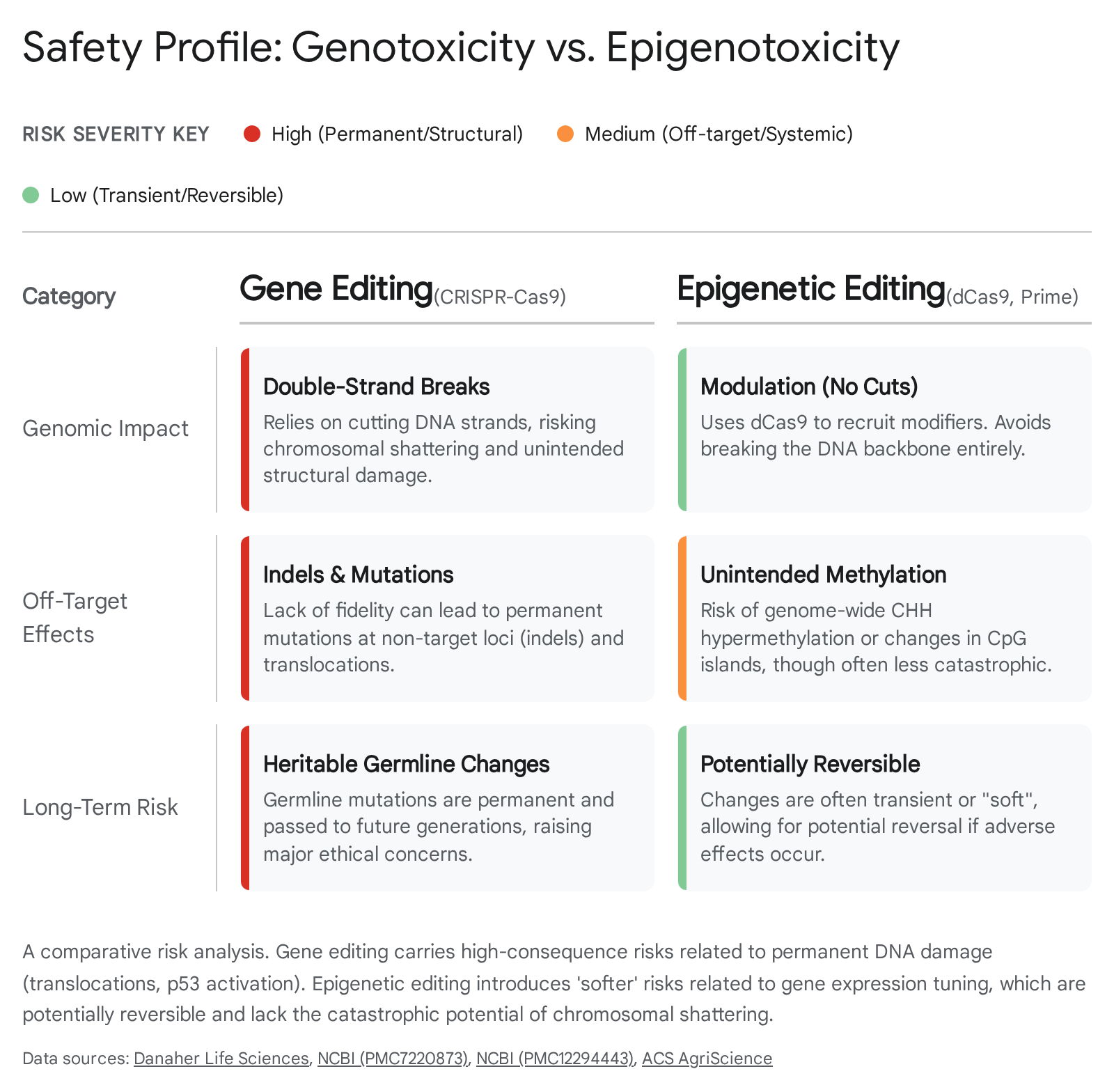 EpigeneticsReport Image2 3