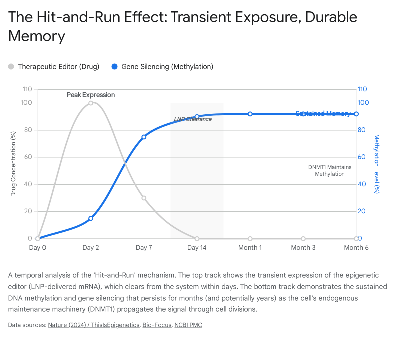 EpigeneticsReport Image3 3