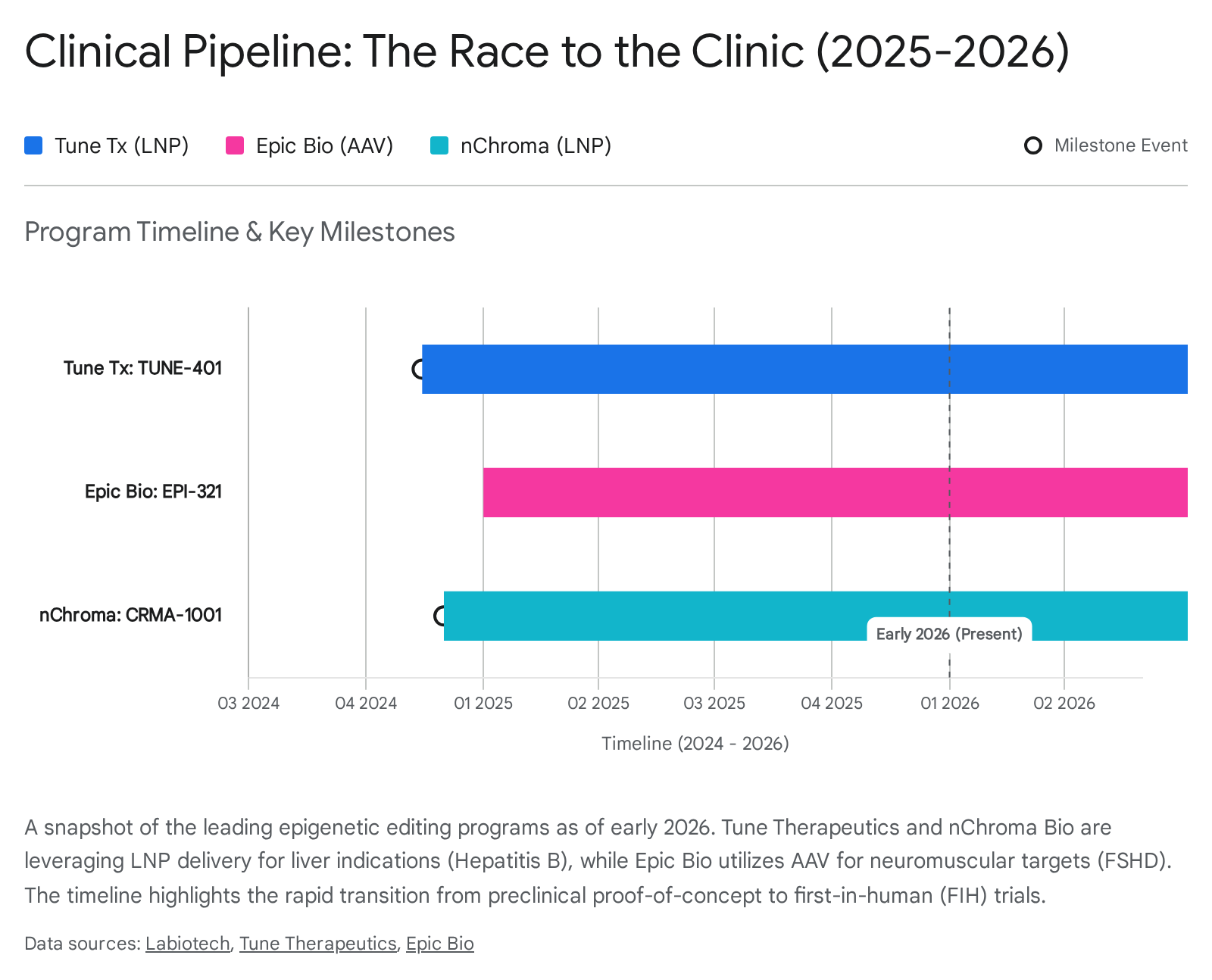 EpigeneticsReport Image4 2
