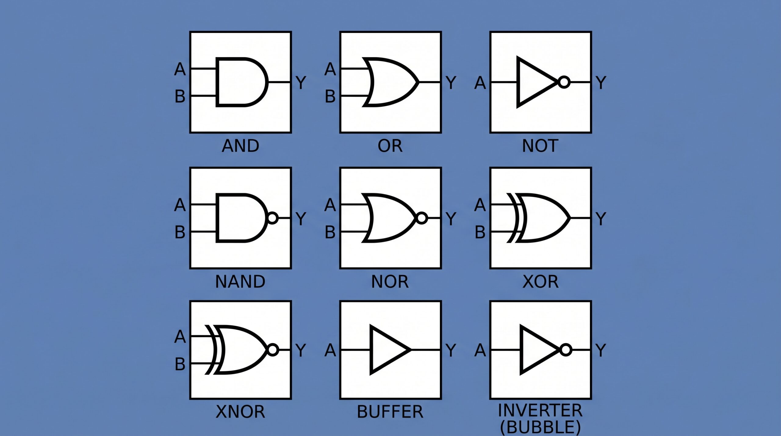 Logic Gates Visual Reference Guide