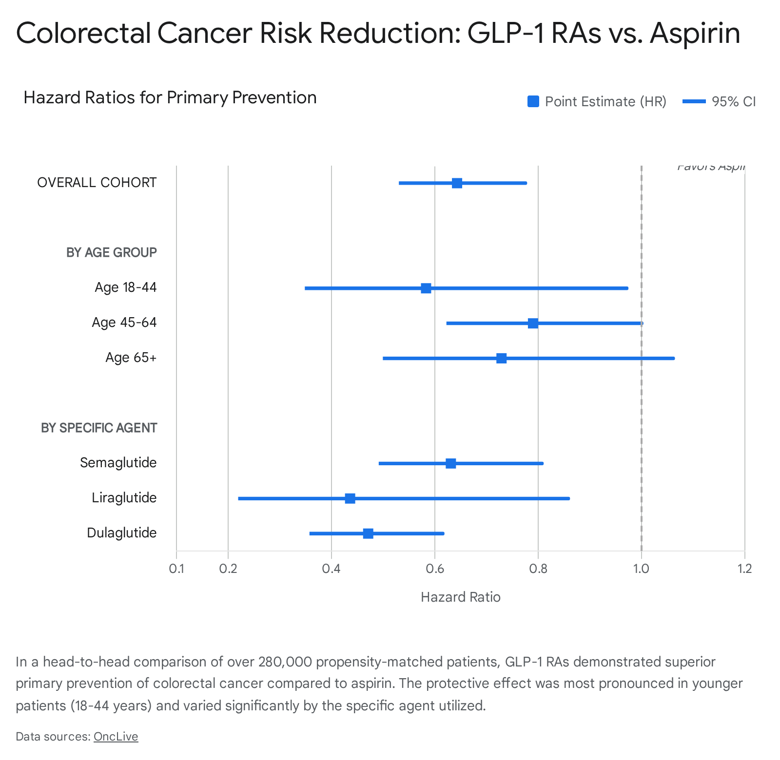 Glp1CancerLinkReport Image2 1