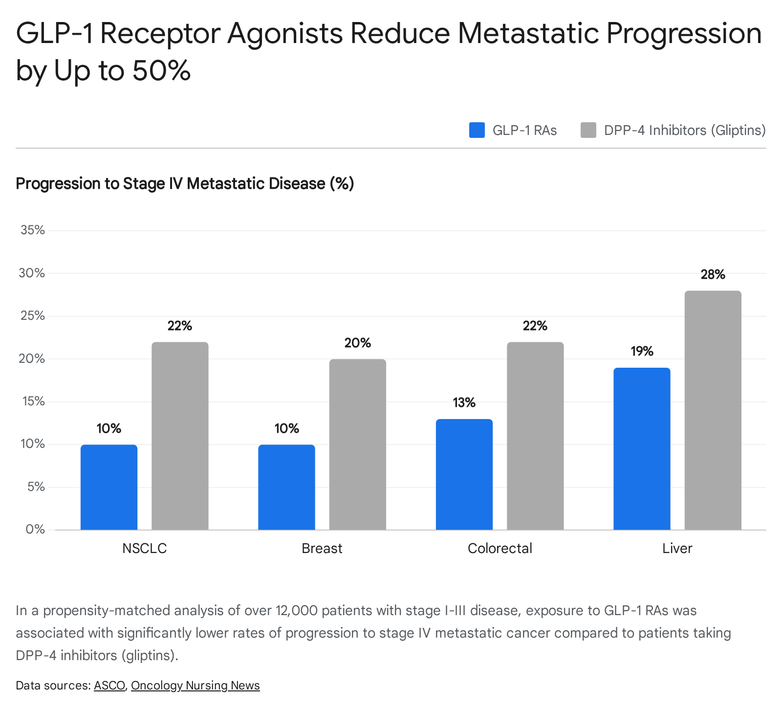 Glp1CancerLinkReport Image3 1