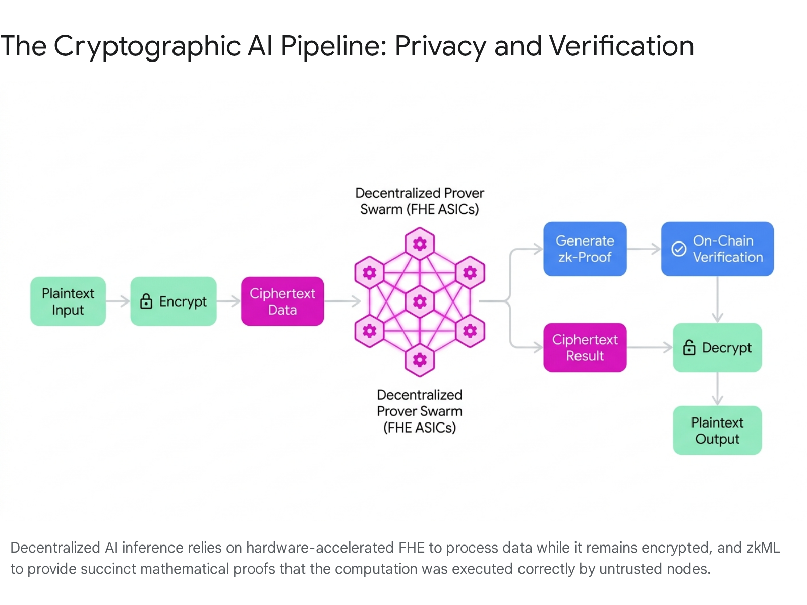 DecentralizedAIReport Image3