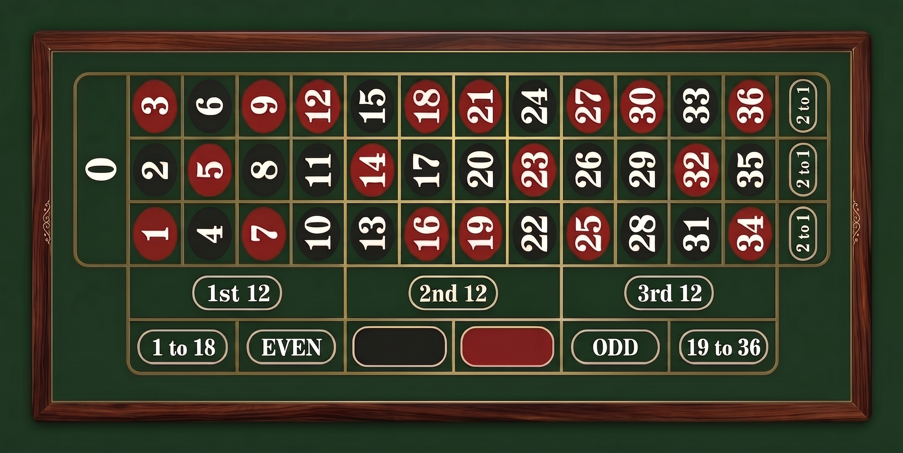 Roulette Table